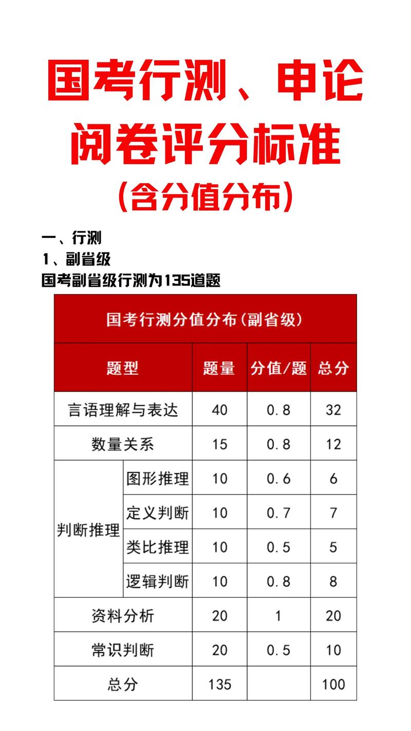 省考常识多少 - 省考常识多少分一道题-第5张图片-牛逼常识网 省考常识多少 - 省考常识多少分一道题-第5张图片-牛逼常识网
