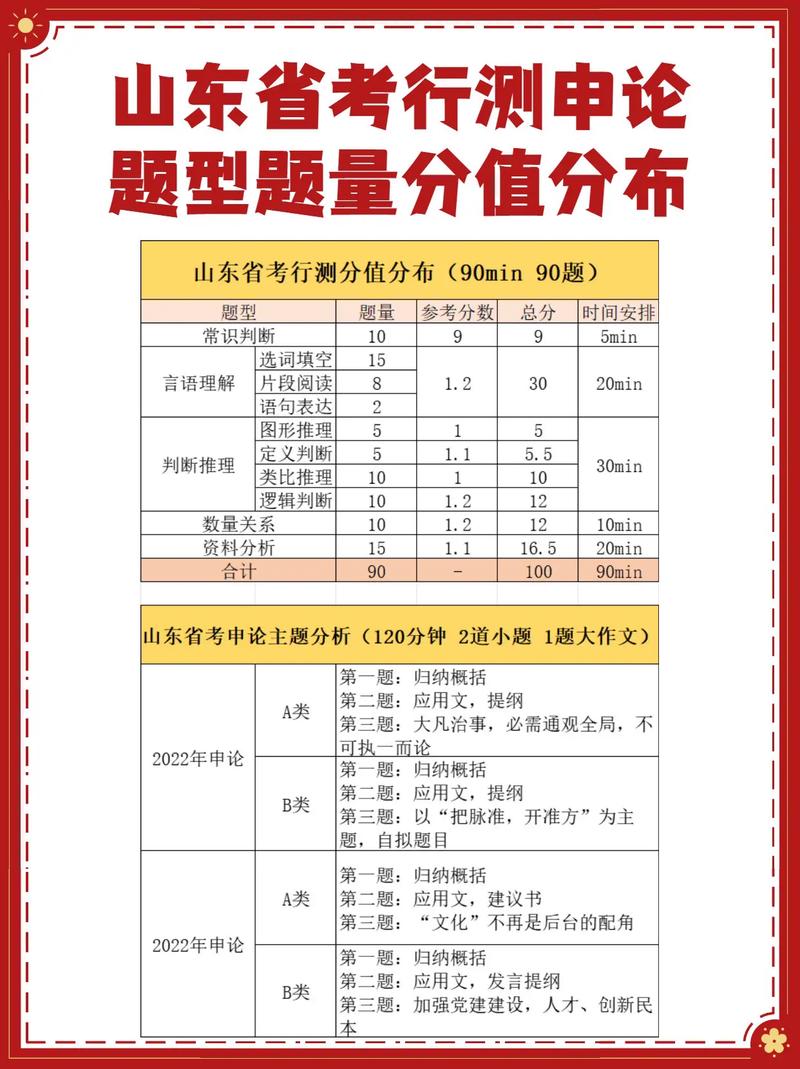 省考常识多少 - 省考常识多少分一道题-第6张图片-牛逼常识网 省考常识多少 - 省考常识多少分一道题-第6张图片-牛逼常识网