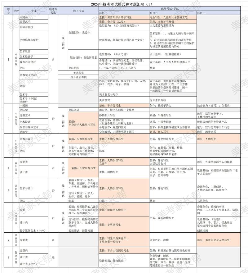 美术常识大考验 - 美术常考题-第4张图片-牛逼常识网 美术常识大考验 - 美术常考题-第4张图片-牛逼常识网