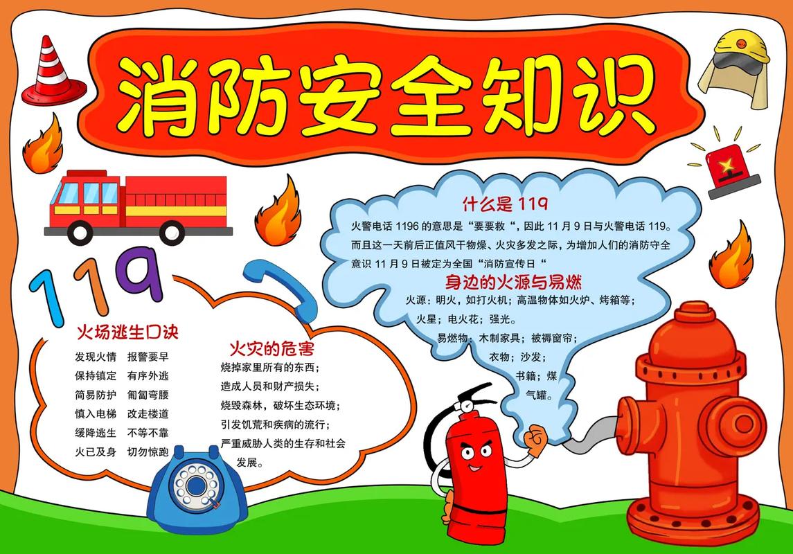 防火小常识手抄报资料,防火小常识手抄报资料图片-第4张图片-牛逼常识网 防火小常识手抄报资料,防火小常识手抄报资料图片-第4张图片-牛逼常识网