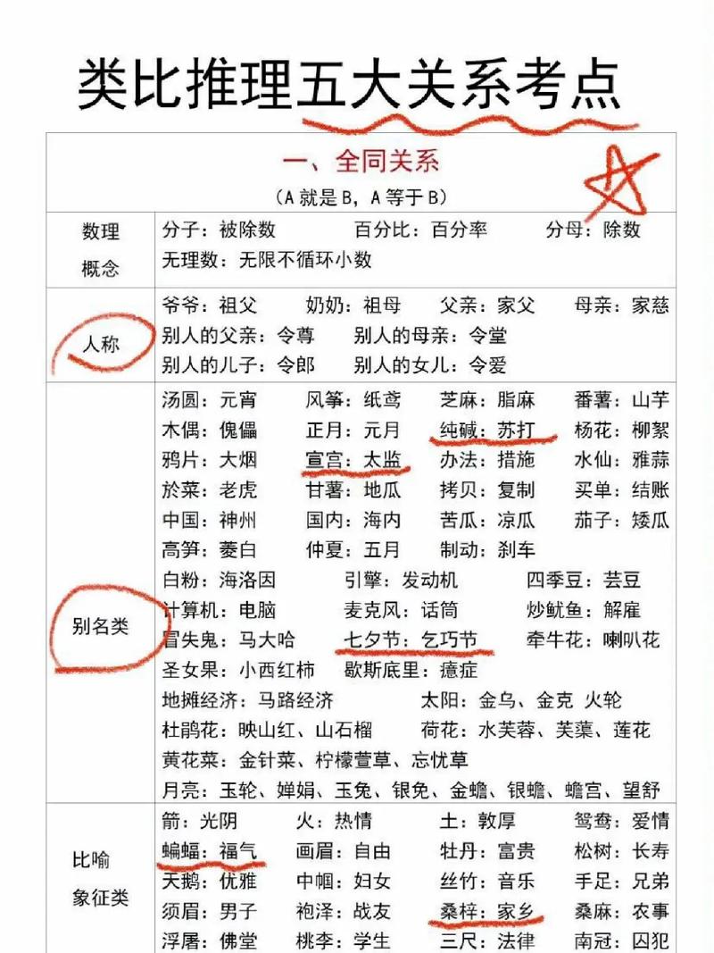 常识对应关系 - 对应知识点是什么意思-第2张图片-牛逼常识网 常识对应关系 - 对应知识点是什么意思-第2张图片-牛逼常识网