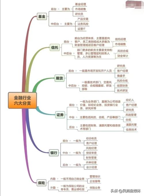 金融常识100,金融常识话题入口-第4张图片-牛逼常识网 金融常识100,金融常识话题入口-第4张图片-牛逼常识网
