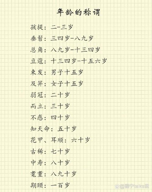 文学常识令尊,文学常识尊称-第4张图片-牛逼常识网 文学常识令尊,文学常识尊称-第4张图片-牛逼常识网