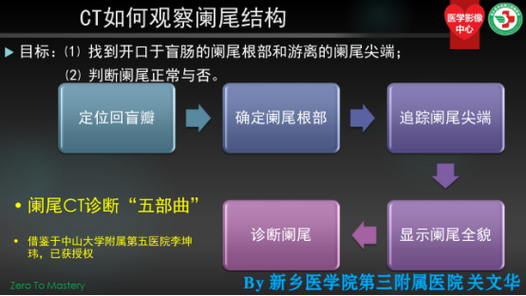 医学手术必备常识(手术基础知识)-第1张图片-牛逼常识网 医学手术必备常识(手术基础知识)-第1张图片-牛逼常识网