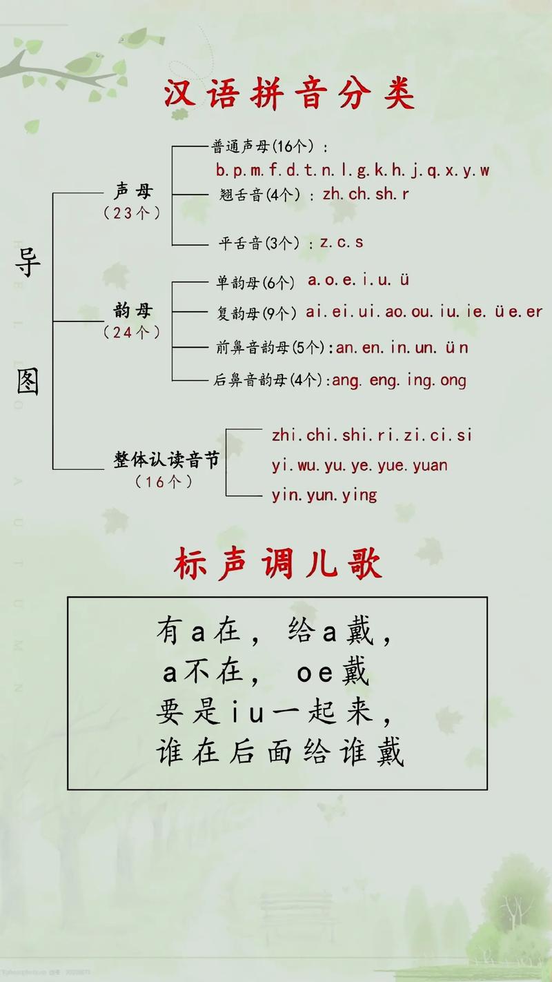 基础拼音常识(拼音基本知识大全)-第2张图片-牛逼常识网 基础拼音常识(拼音基本知识大全)-第2张图片-牛逼常识网
