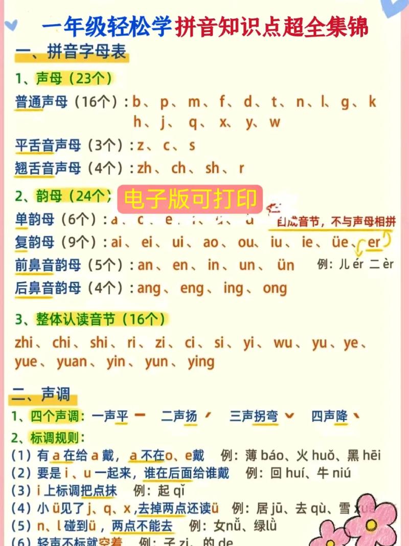 基础拼音常识(拼音基本知识大全)-第4张图片-牛逼常识网 基础拼音常识(拼音基本知识大全)-第4张图片-牛逼常识网
