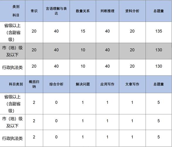 常识国考分数(国考常识多少分一道题)-第1张图片-牛逼常识网 常识国考分数(国考常识多少分一道题)-第1张图片-牛逼常识网