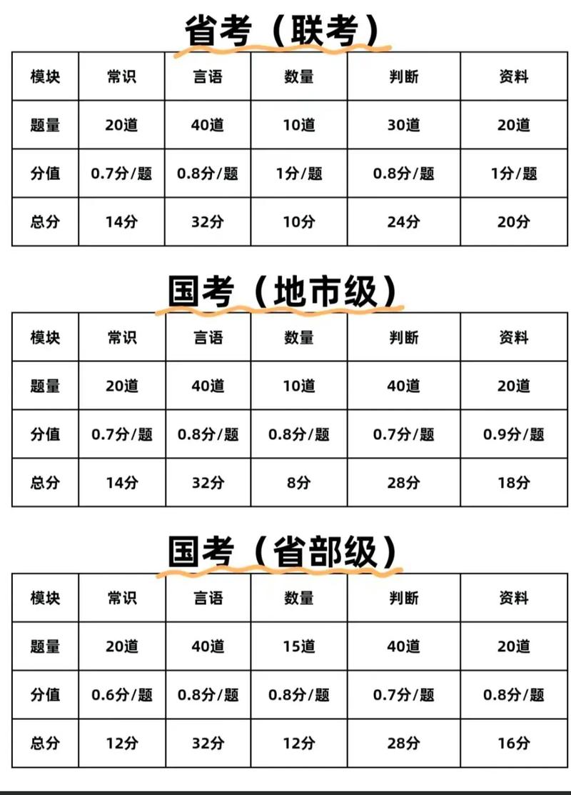 常识国考分数(国考常识多少分一道题)-第7张图片-牛逼常识网 常识国考分数(国考常识多少分一道题)-第7张图片-牛逼常识网