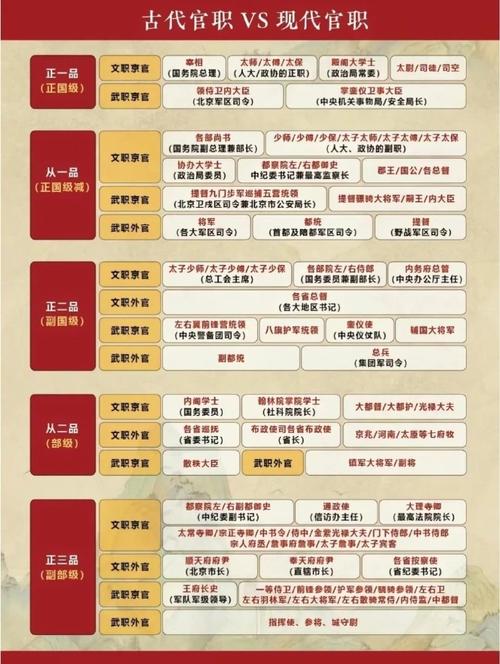文化常识三省(文化常识三司)-第5张图片-牛逼常识网 文化常识三省(文化常识三司)-第5张图片-牛逼常识网