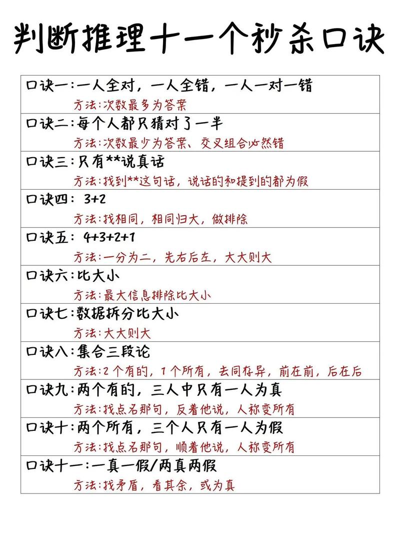言语判断常识,言语判断资料80%-第1张图片-牛逼常识网 言语判断常识,言语判断资料80%-第1张图片-牛逼常识网