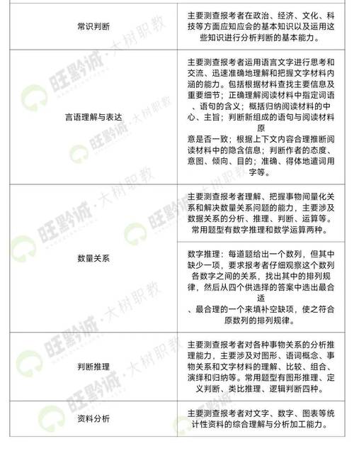 言语判断常识,言语判断资料80%-第7张图片-牛逼常识网 言语判断常识,言语判断资料80%-第7张图片-牛逼常识网