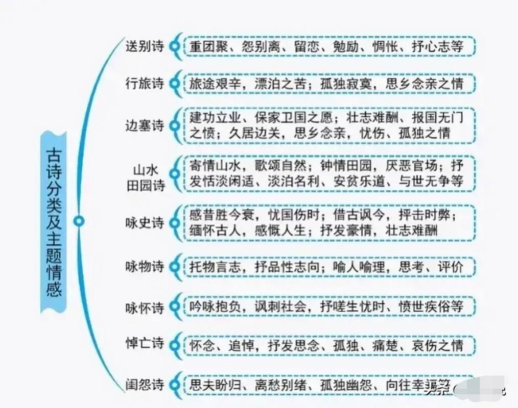 诗歌种类常识,诗歌常见分类-第4张图片-牛逼常识网 诗歌种类常识,诗歌常见分类-第4张图片-牛逼常识网