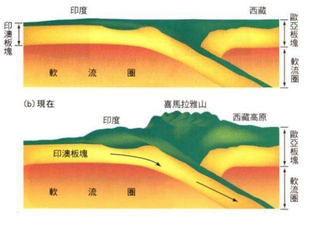 地理岩石的口诀（地理中岩石形成的顺序）