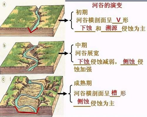 地理常识岩石 - 关于高中地理各种岩石的过程-第6张图片-牛逼常识网 地理常识岩石 - 关于高中地理各种岩石的过程-第6张图片-牛逼常识网