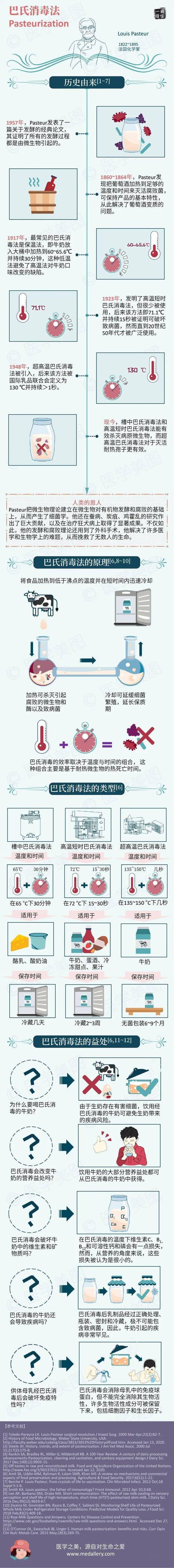 消毒灭菌常识 - 消毒灭菌基本要求有哪些-第3张图片-牛逼常识网 消毒灭菌常识 - 消毒灭菌基本要求有哪些-第3张图片-牛逼常识网