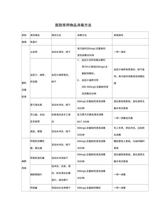 消毒灭菌常识 - 消毒灭菌基本要求有哪些-第6张图片-牛逼常识网 消毒灭菌常识 - 消毒灭菌基本要求有哪些-第6张图片-牛逼常识网