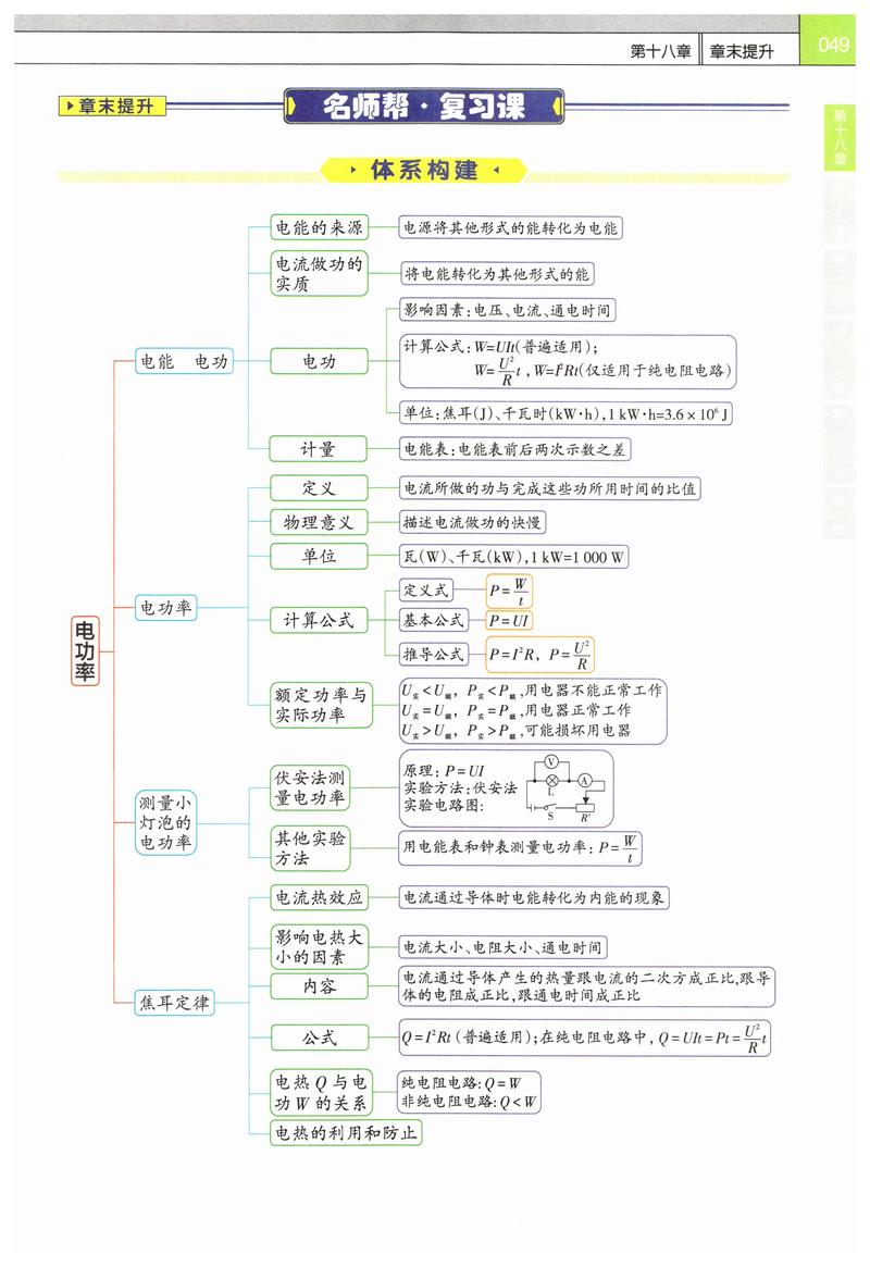 初三电学知识点乐乐课堂（初三电学知识点总结）