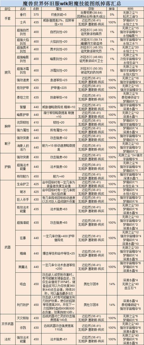 Mc常识知识 - mc的小知识-第5张图片-牛逼常识网 Mc常识知识 - mc的小知识-第5张图片-牛逼常识网
