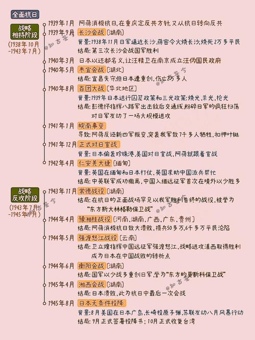 常识常考战役,战役都有哪些-第2张图片-牛逼常识网 常识常考战役,战役都有哪些-第2张图片-牛逼常识网