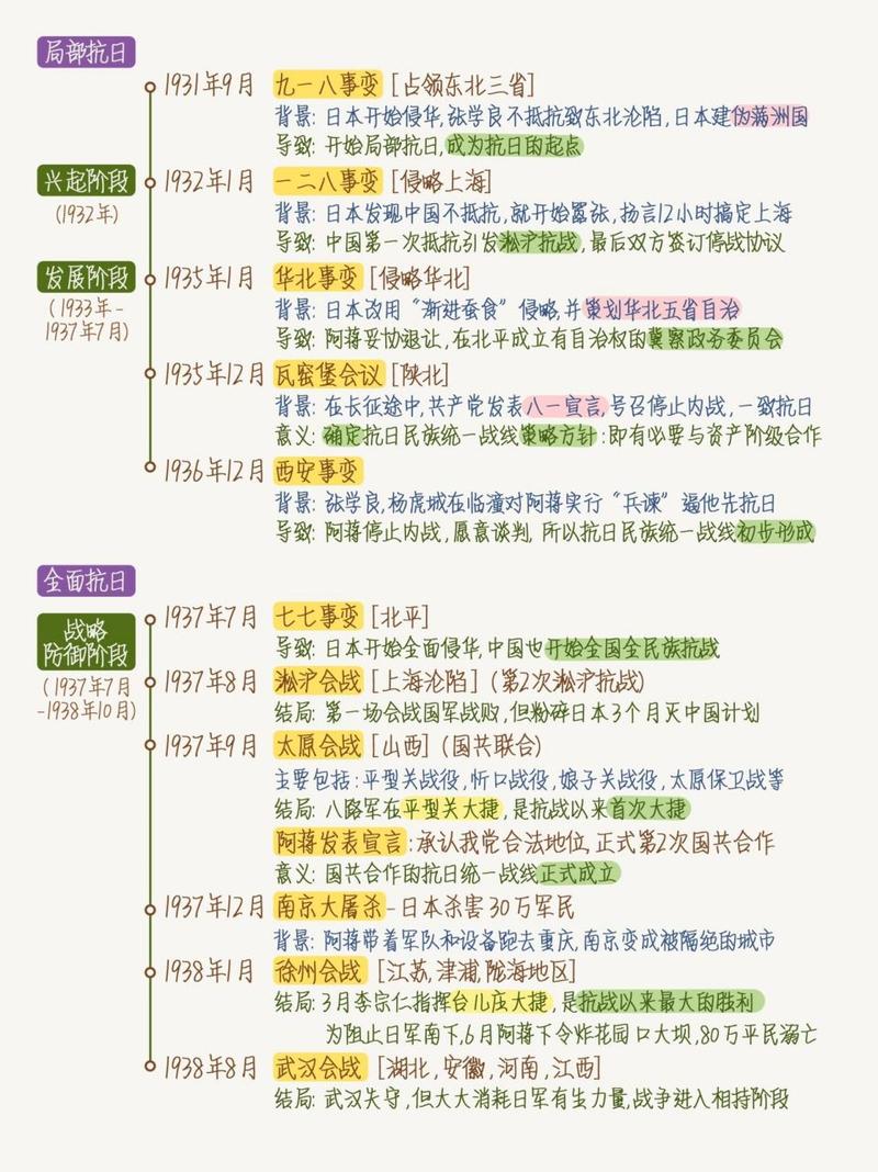 常识常考战役,战役都有哪些-第5张图片-牛逼常识网 常识常考战役,战役都有哪些-第5张图片-牛逼常识网