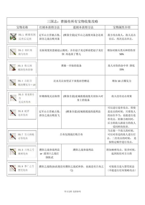 剑与远征常识(剑与远征常见组合)-第6张图片-牛逼常识网 剑与远征常识(剑与远征常见组合)-第6张图片-牛逼常识网