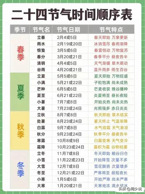 春分文化常识 - 春分的中国传统文化-第3张图片-牛逼常识网 春分文化常识 - 春分的中国传统文化-第3张图片-牛逼常识网