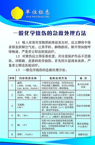 化学常识急救(化学常识急救知识)-第7张图片-牛逼常识网 化学常识急救(化学常识急救知识)-第7张图片-牛逼常识网