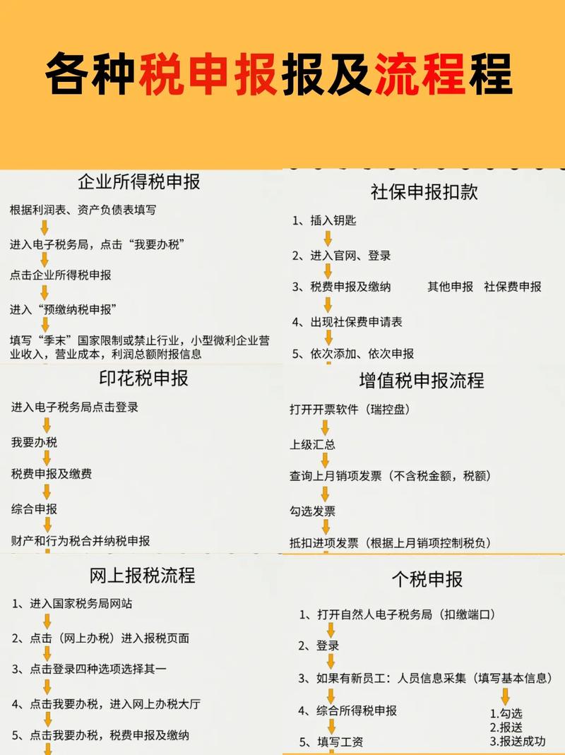 项目申报常识(项目申报常识怎么写)-第4张图片-牛逼常识网 项目申报常识(项目申报常识怎么写)-第4张图片-牛逼常识网