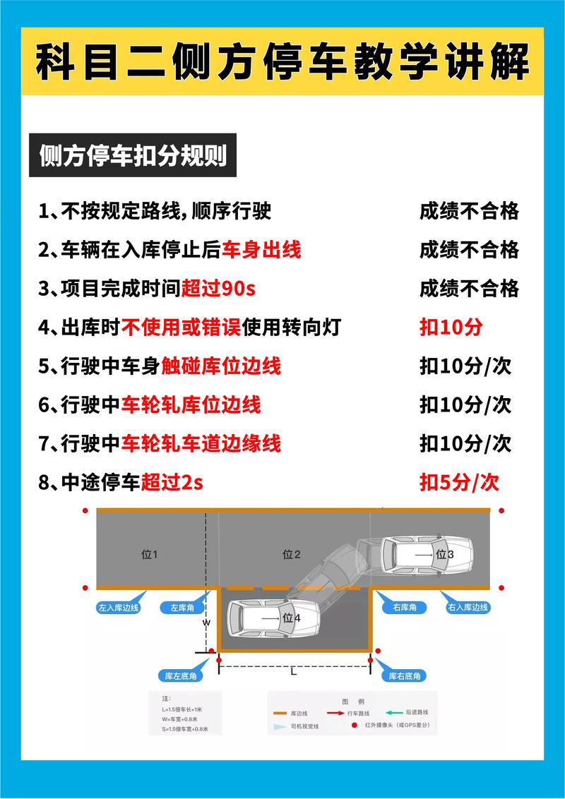 停车规则常识(停车的规则)-第5张图片-牛逼常识网 停车规则常识(停车的规则)-第5张图片-牛逼常识网