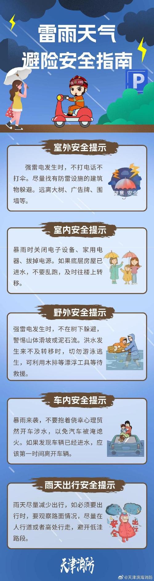 关于打雷常识,打雷的安全小知识-第2张图片-牛逼常识网 关于打雷常识,打雷的安全小知识-第2张图片-牛逼常识网