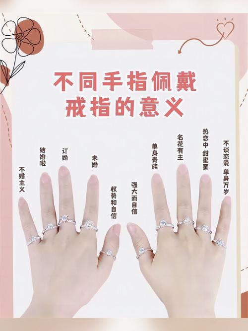 戒指佩戴常识(戒指佩戴位置图)-第1张图片-牛逼常识网 戒指佩戴常识(戒指佩戴位置图)-第1张图片-牛逼常识网
