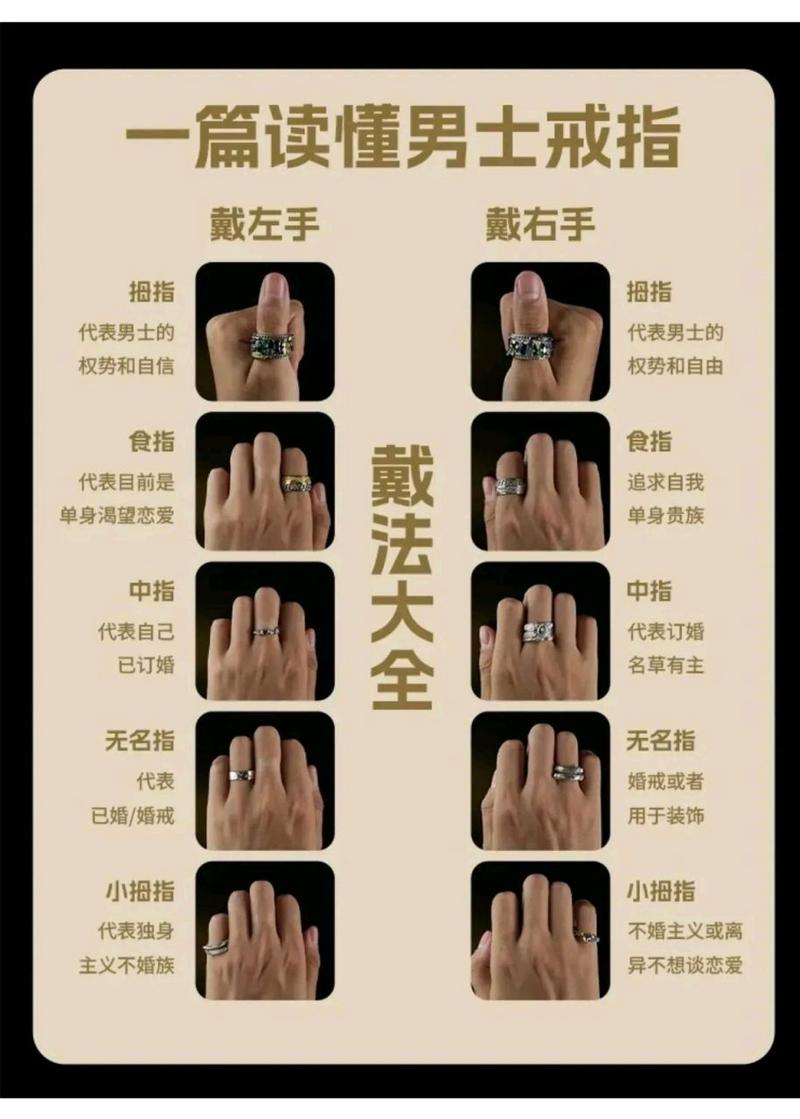 戒指佩戴常识(戒指佩戴位置图)-第3张图片-牛逼常识网 戒指佩戴常识(戒指佩戴位置图)-第3张图片-牛逼常识网