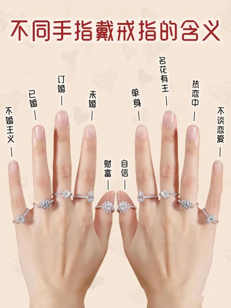 戒指佩戴常识(戒指佩戴位置图)-第6张图片-牛逼常识网 戒指佩戴常识(戒指佩戴位置图)-第6张图片-牛逼常识网