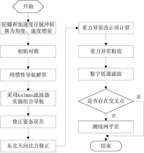 重力异常识别 - 重力异常等值线图-第5张图片-牛逼常识网 重力异常识别 - 重力异常等值线图-第5张图片-牛逼常识网