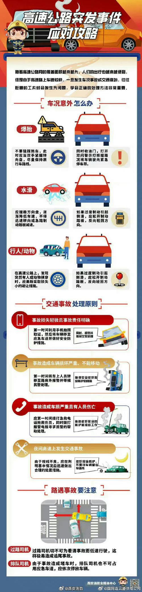高速路上常识,高速公路小常识-第1张图片-牛逼常识网 高速路上常识,高速公路小常识-第1张图片-牛逼常识网