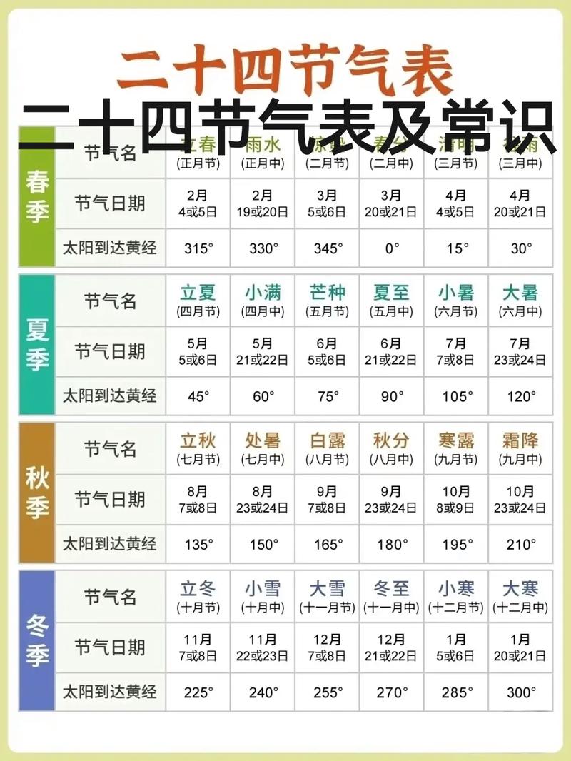 小寒节气常识 - 小寒节气简介-第1张图片-牛逼常识网 小寒节气常识 - 小寒节气简介-第1张图片-牛逼常识网
