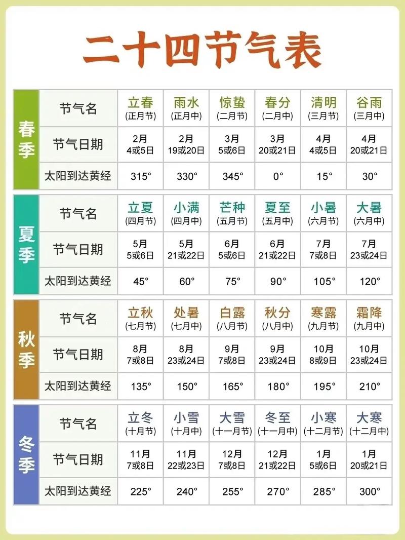 小寒节气常识 - 小寒节气简介-第4张图片-牛逼常识网 小寒节气常识 - 小寒节气简介-第4张图片-牛逼常识网