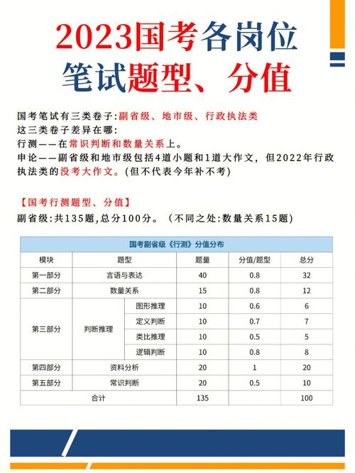 副省常识题型 - 副省级题型-第2张图片-牛逼常识网 副省常识题型 - 副省级题型-第2张图片-牛逼常识网