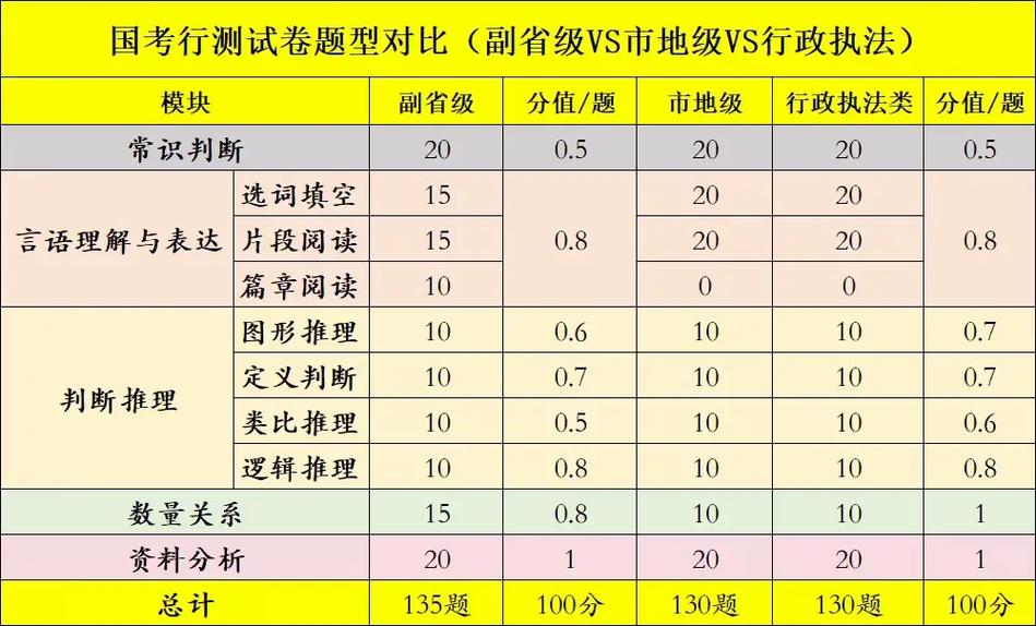 副省常识题型 - 副省级题型-第3张图片-牛逼常识网 副省常识题型 - 副省级题型-第3张图片-牛逼常识网