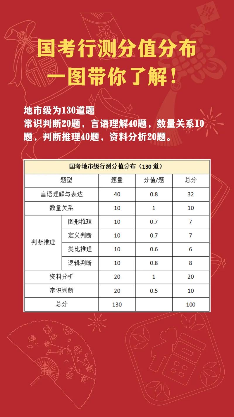 副省常识题型 - 副省级题型-第4张图片-牛逼常识网 副省常识题型 - 副省级题型-第4张图片-牛逼常识网