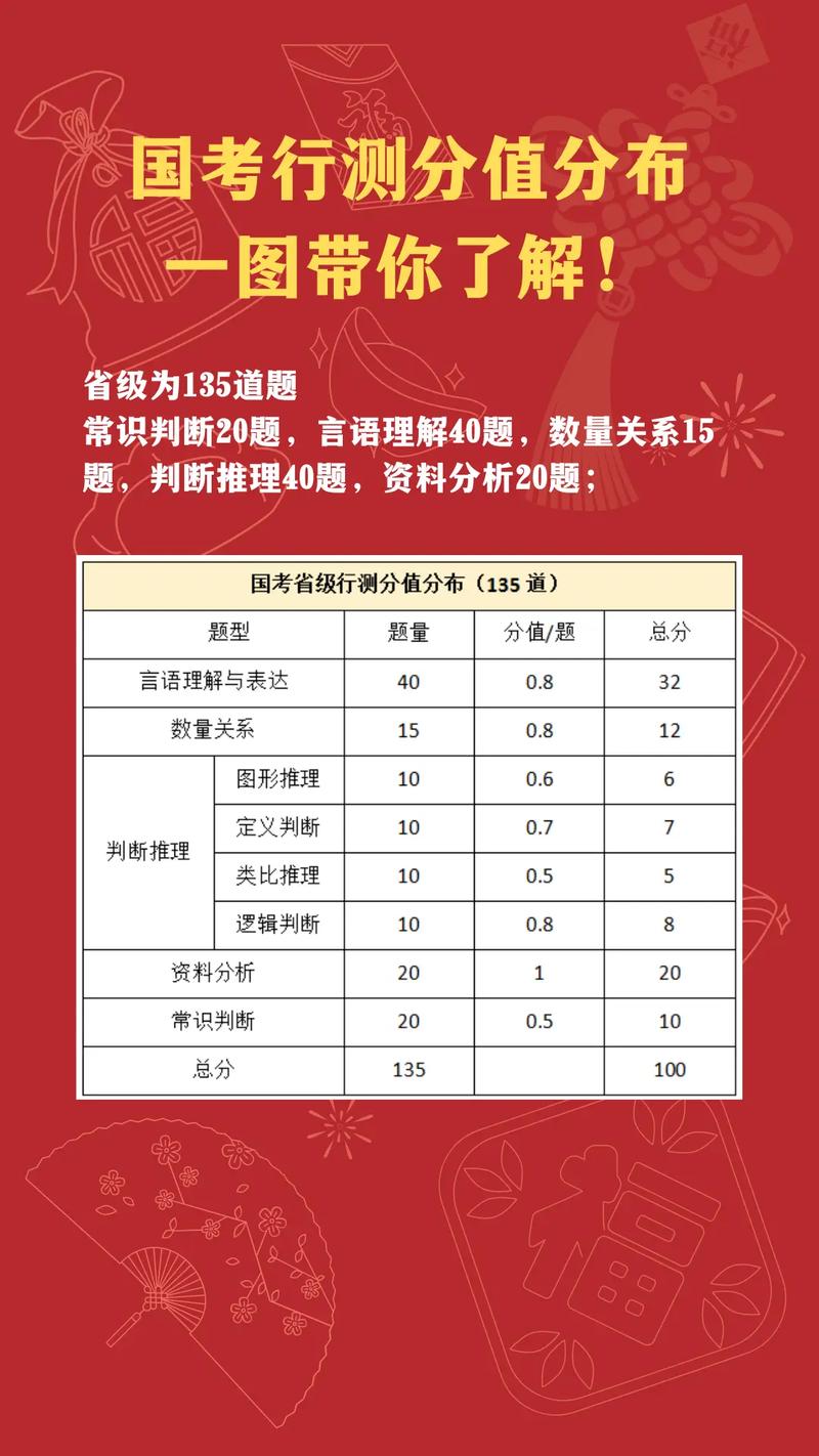 副省常识题型 - 副省级题型-第5张图片-牛逼常识网 副省常识题型 - 副省级题型-第5张图片-牛逼常识网