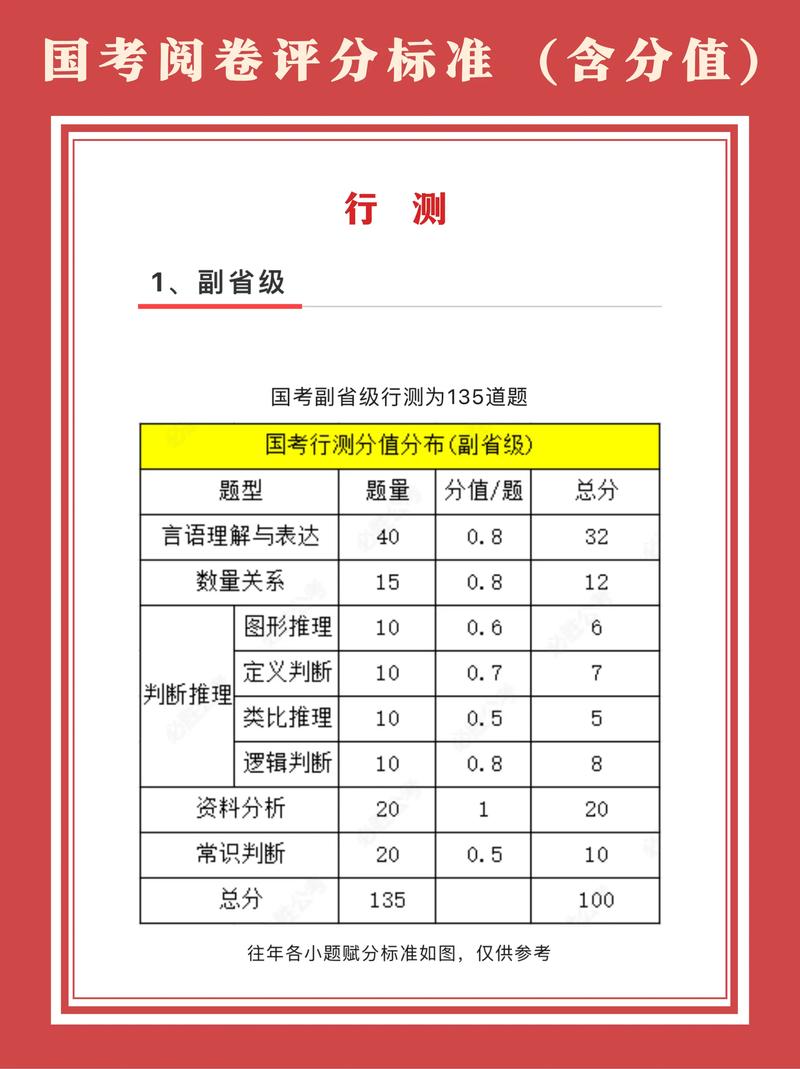 副省常识题型 - 副省级题型-第7张图片-牛逼常识网 副省常识题型 - 副省级题型-第7张图片-牛逼常识网