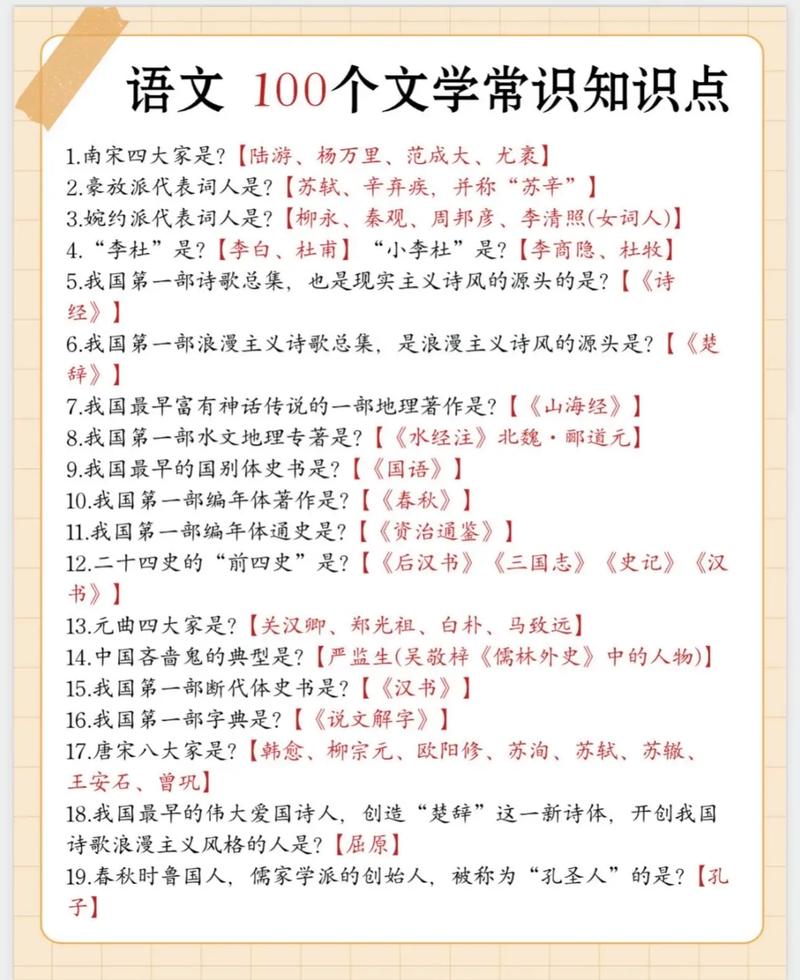 独的文学常识(50个文学常识简短)-第5张图片-牛逼常识网 独的文学常识(50个文学常识简短)-第5张图片-牛逼常识网