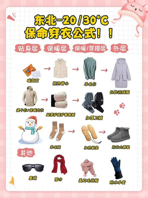 安全过冬常识,安全过冬的句子-第7张图片-牛逼常识网 安全过冬常识,安全过冬的句子-第7张图片-牛逼常识网