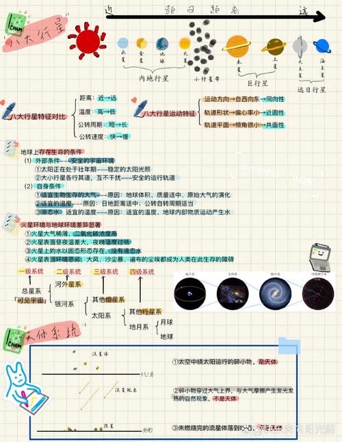 行星运动常识,行星运动规律口诀-第3张图片-牛逼常识网 行星运动常识,行星运动规律口诀-第3张图片-牛逼常识网
