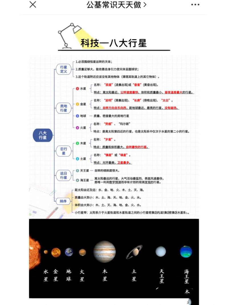 行星运动常识,行星运动规律口诀-第4张图片-牛逼常识网 行星运动常识,行星运动规律口诀-第4张图片-牛逼常识网