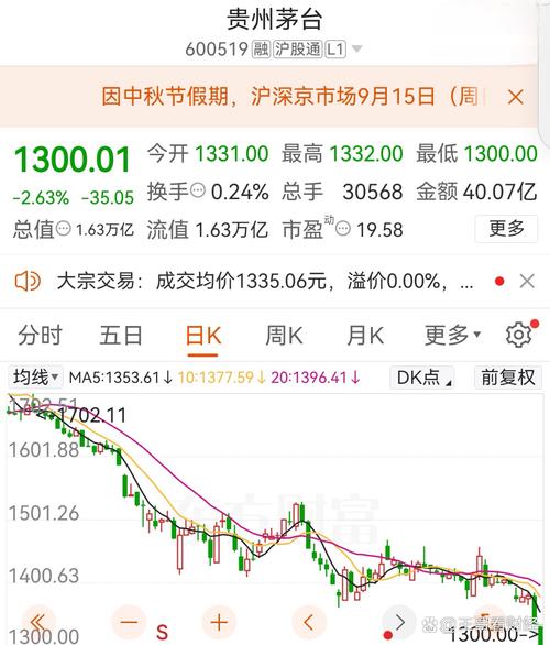 福建靠谱的炒股基本常识 - 福建炒股配资-第3张图片-牛逼常识网 福建靠谱的炒股基本常识 - 福建炒股配资-第3张图片-牛逼常识网