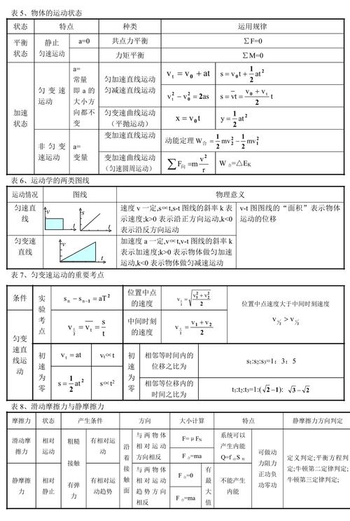物理常识技能(物理常规知识)-第4张图片-牛逼常识网 物理常识技能(物理常规知识)-第4张图片-牛逼常识网