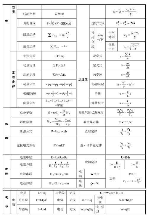 物理常识技能(物理常规知识)-第6张图片-牛逼常识网 物理常识技能(物理常规知识)-第6张图片-牛逼常识网