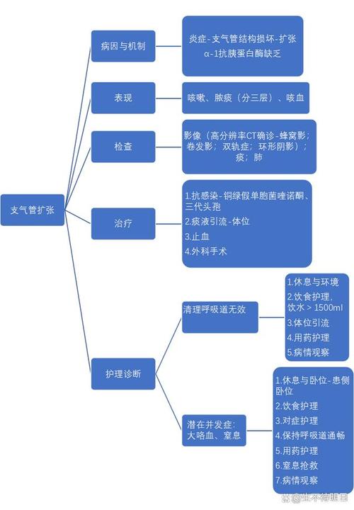 呼吸疾病常识,呼吸疾病最常见的症状-第4张图片-牛逼常识网 呼吸疾病常识,呼吸疾病最常见的症状-第4张图片-牛逼常识网